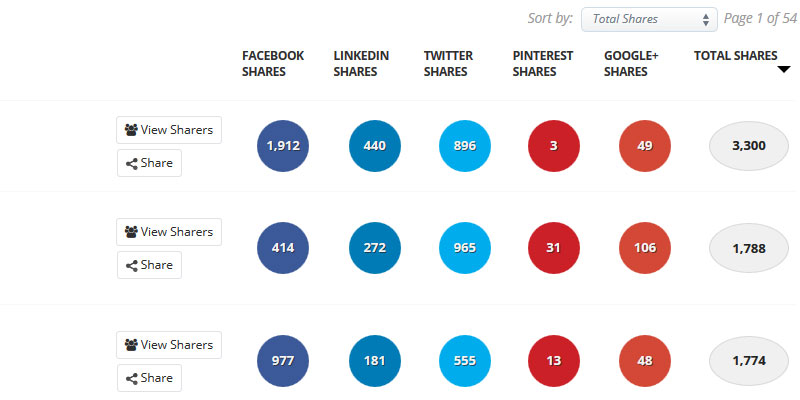 buzzsumo